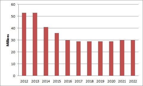 Chamberlain The Problem With Single Payer Health Insurance