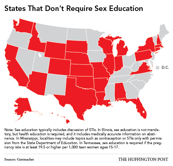 states in america that don't require sex education
