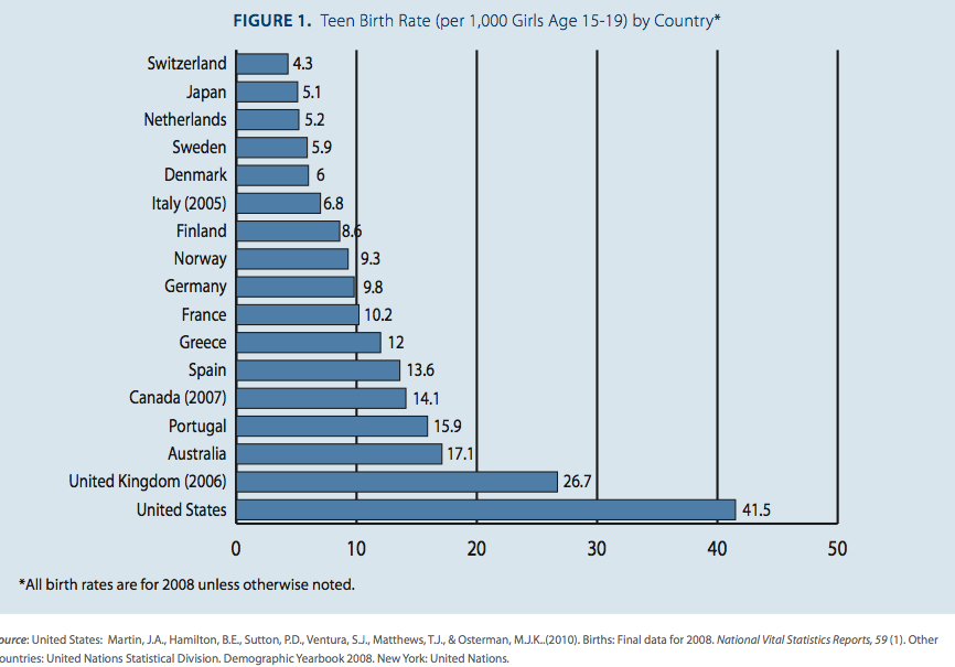 teen birth rate