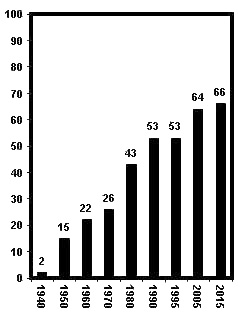 us-oil4.jpg (25006 bytes)