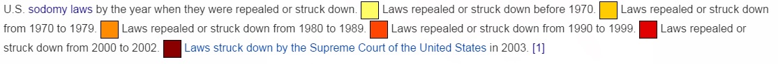 sodomy laws in the united states