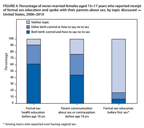 sex ed chart